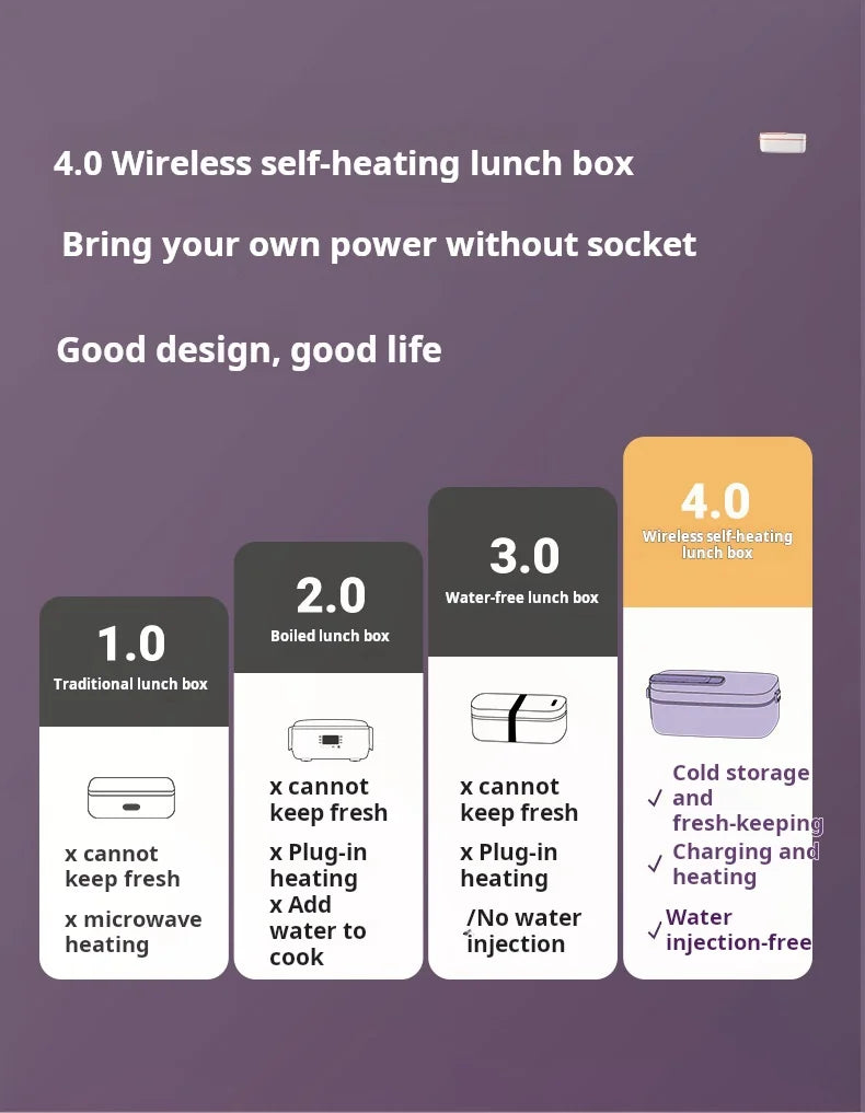 2200mAH 1L Water-free Wireless Electric Lunch Box Heating Food Container Portable Food Warmer Stainless Steel Liner Box